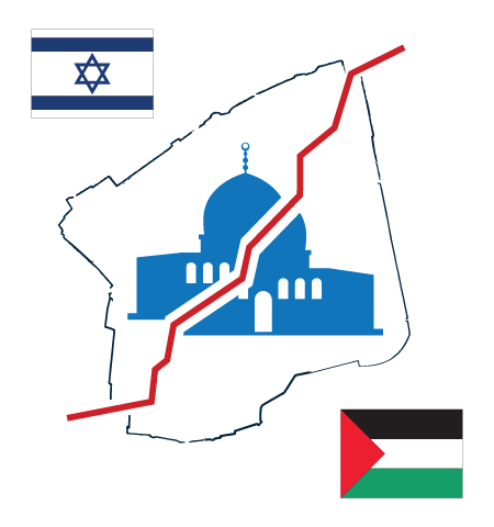 Position on Jerusalem