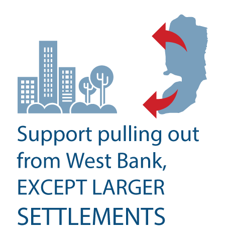 Position on Settlements