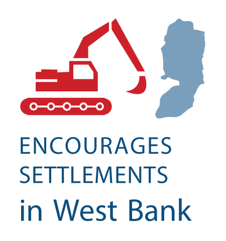 Position on Settlements