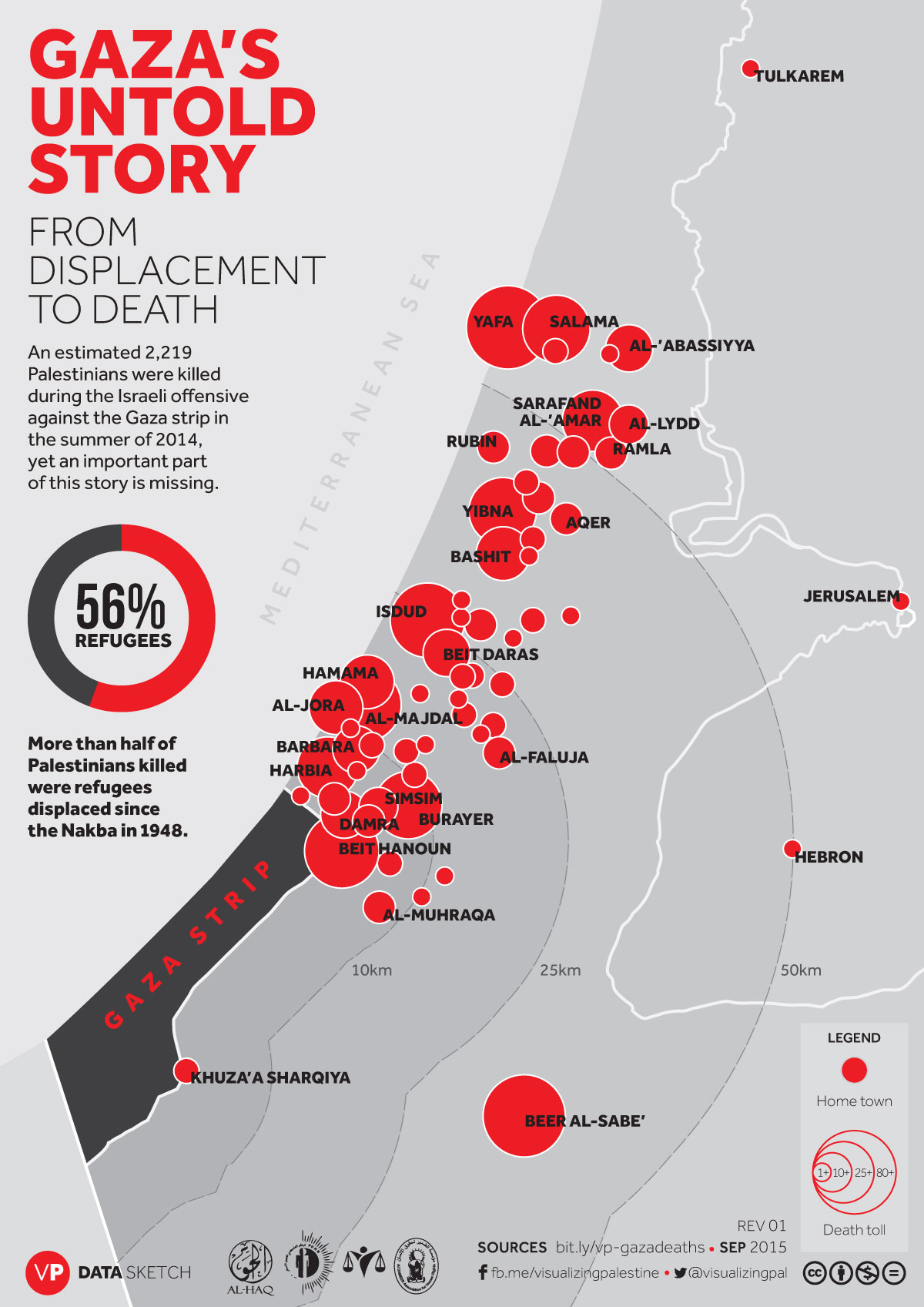 Nakba viaje