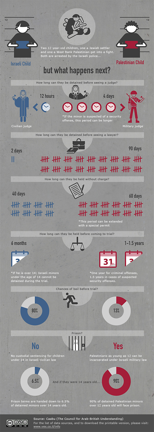 Nakba Journey