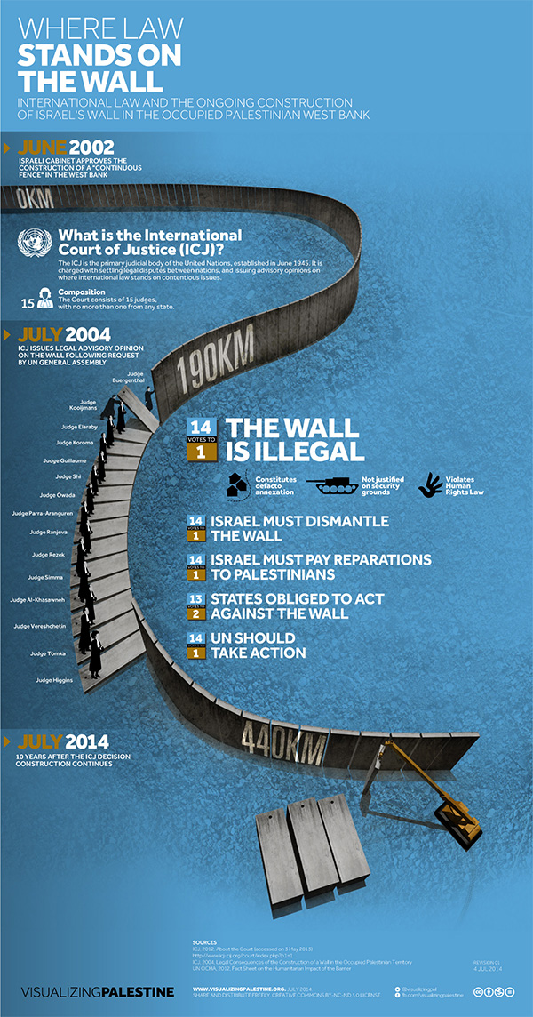 Nakba Journey