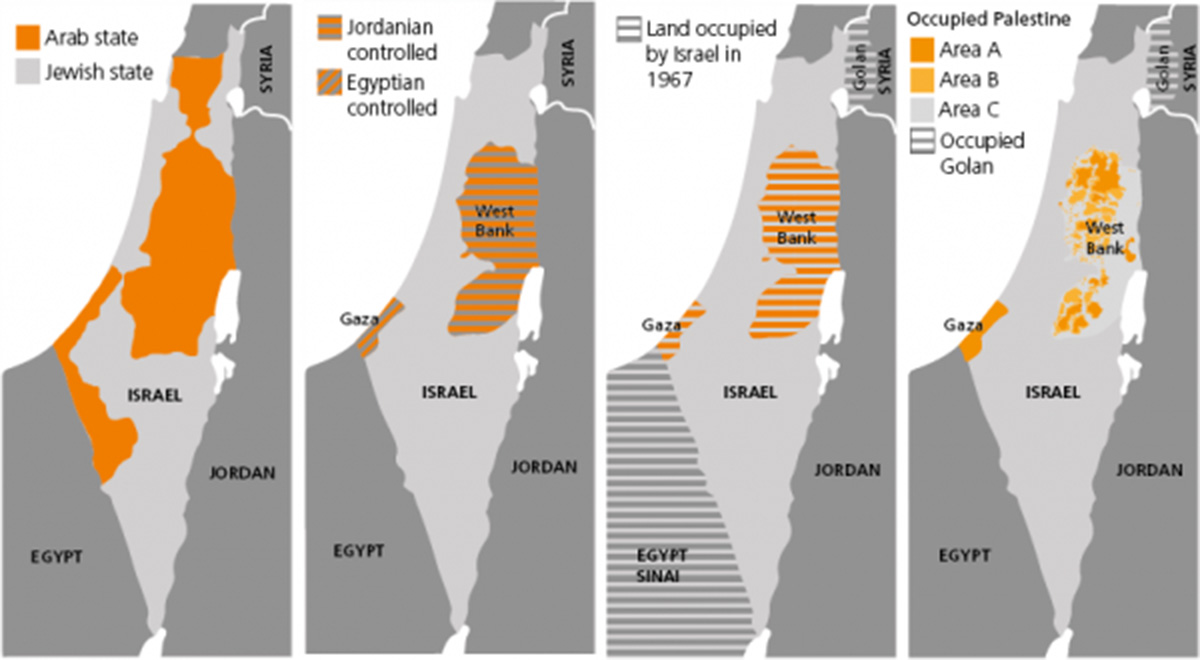 Nakba viaje