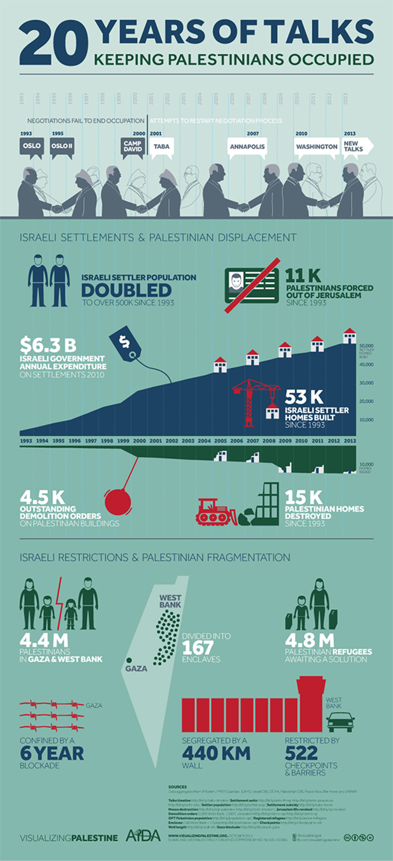 Nakba Journey