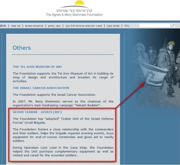This page has been removed from the Steinmetz Foundation website