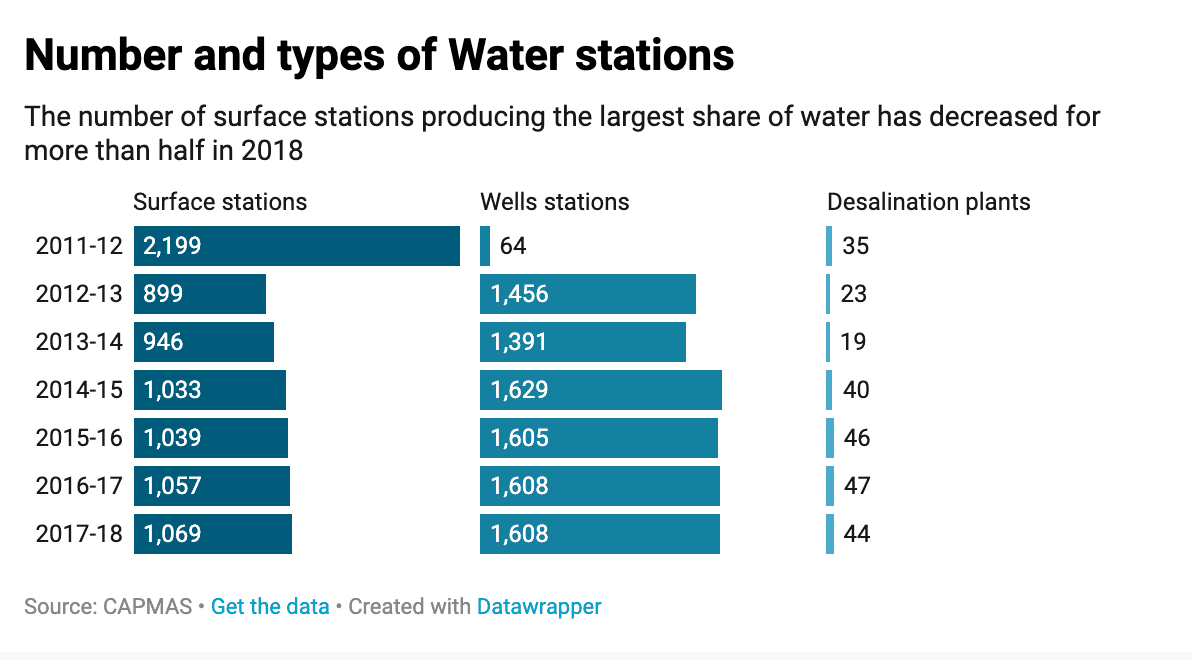 The total number of waterworks, stations and plants, and their types