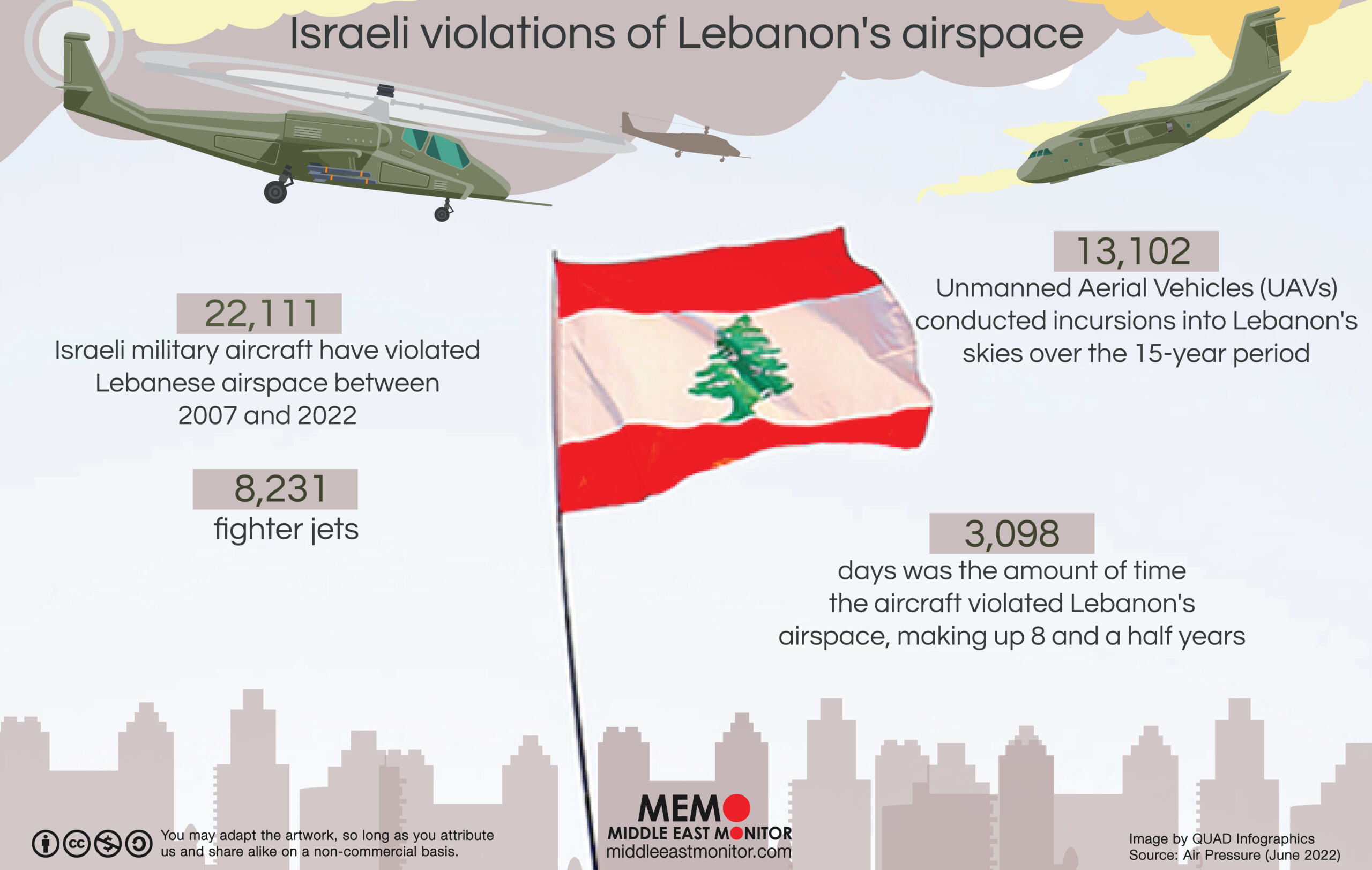 Israeli violations of Lebanon's airspace