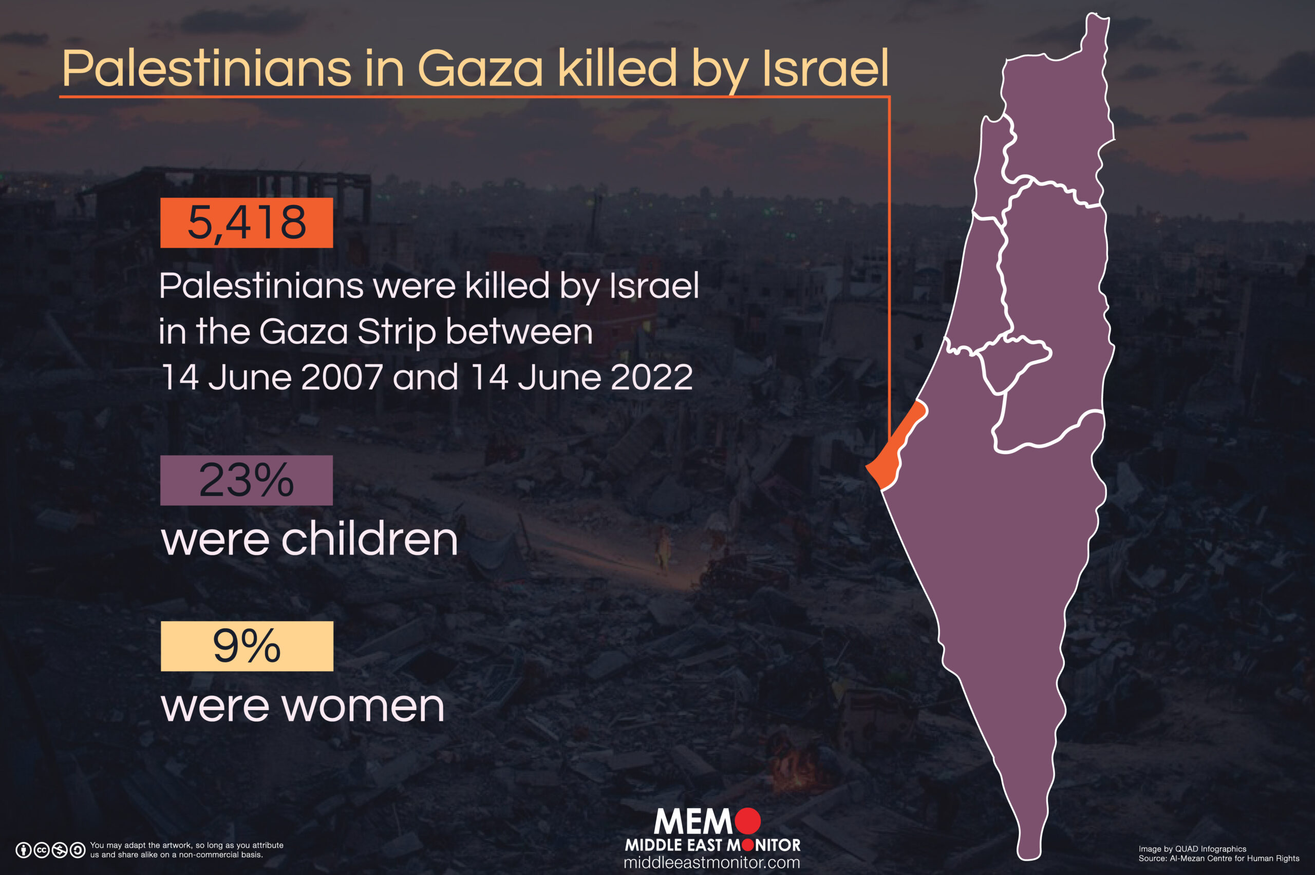 Infographic - Palestinians in Gaza killed by Israel