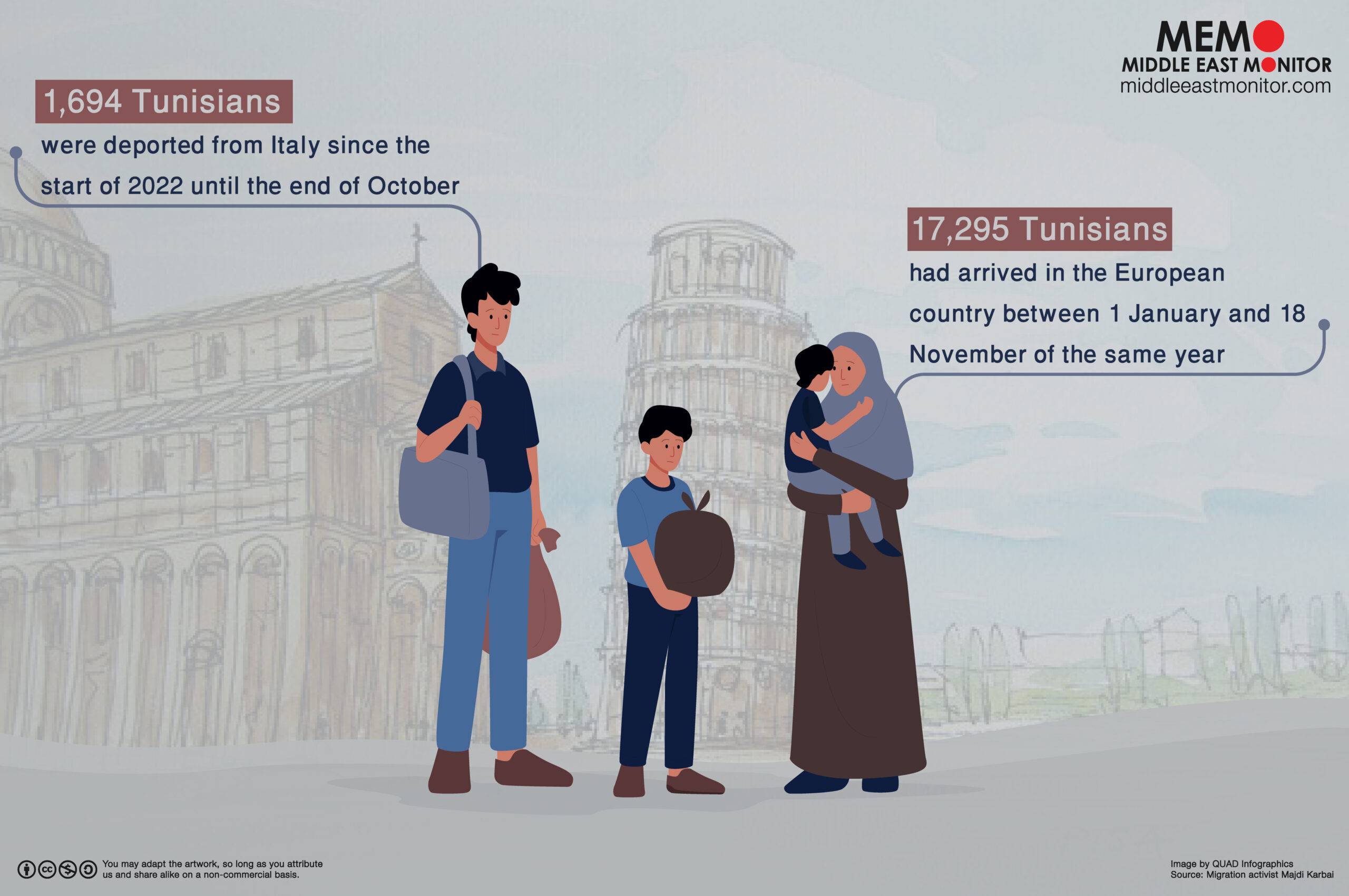 Infographic - Tunisians deported