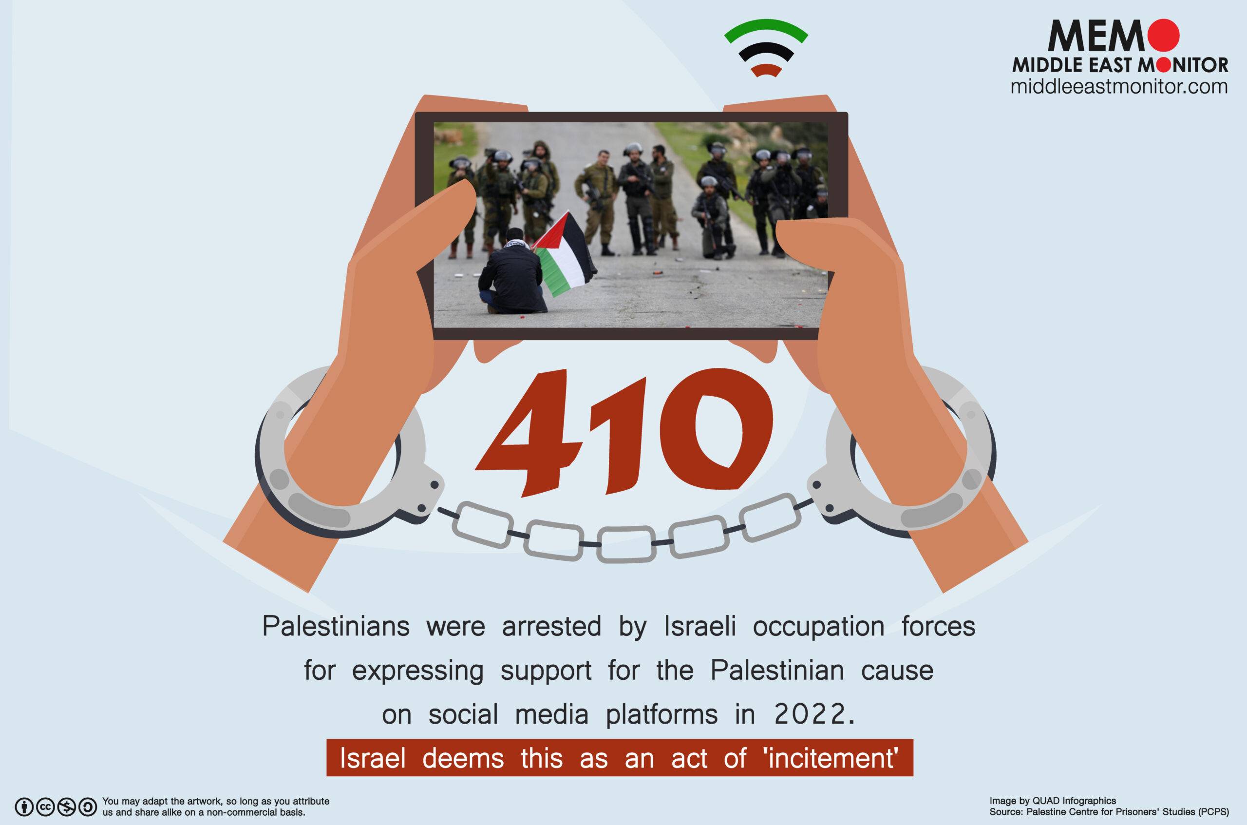 Infographic - Arrested Over Supporting Palestine