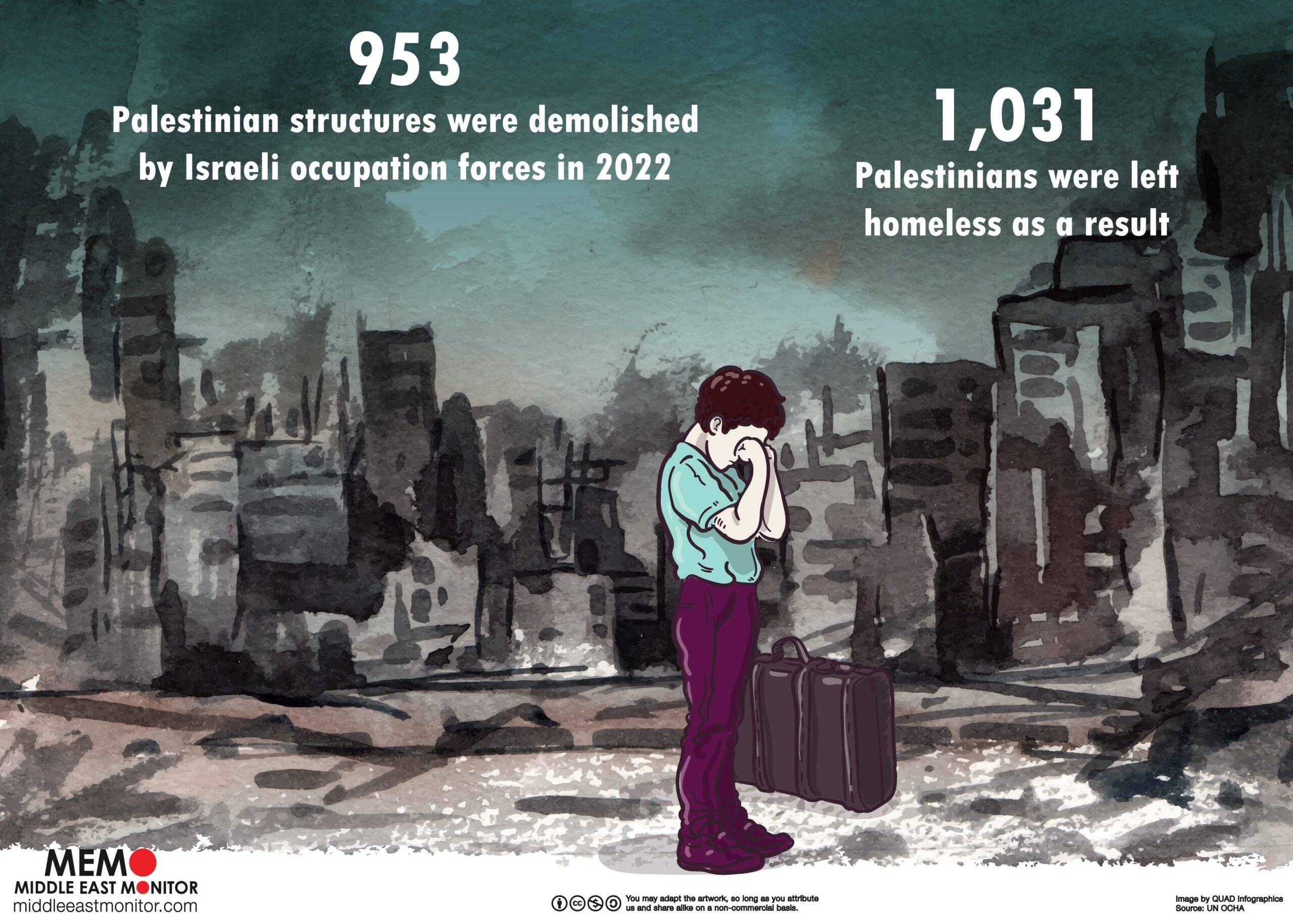 Infographic - Demolition of Palestinian Property