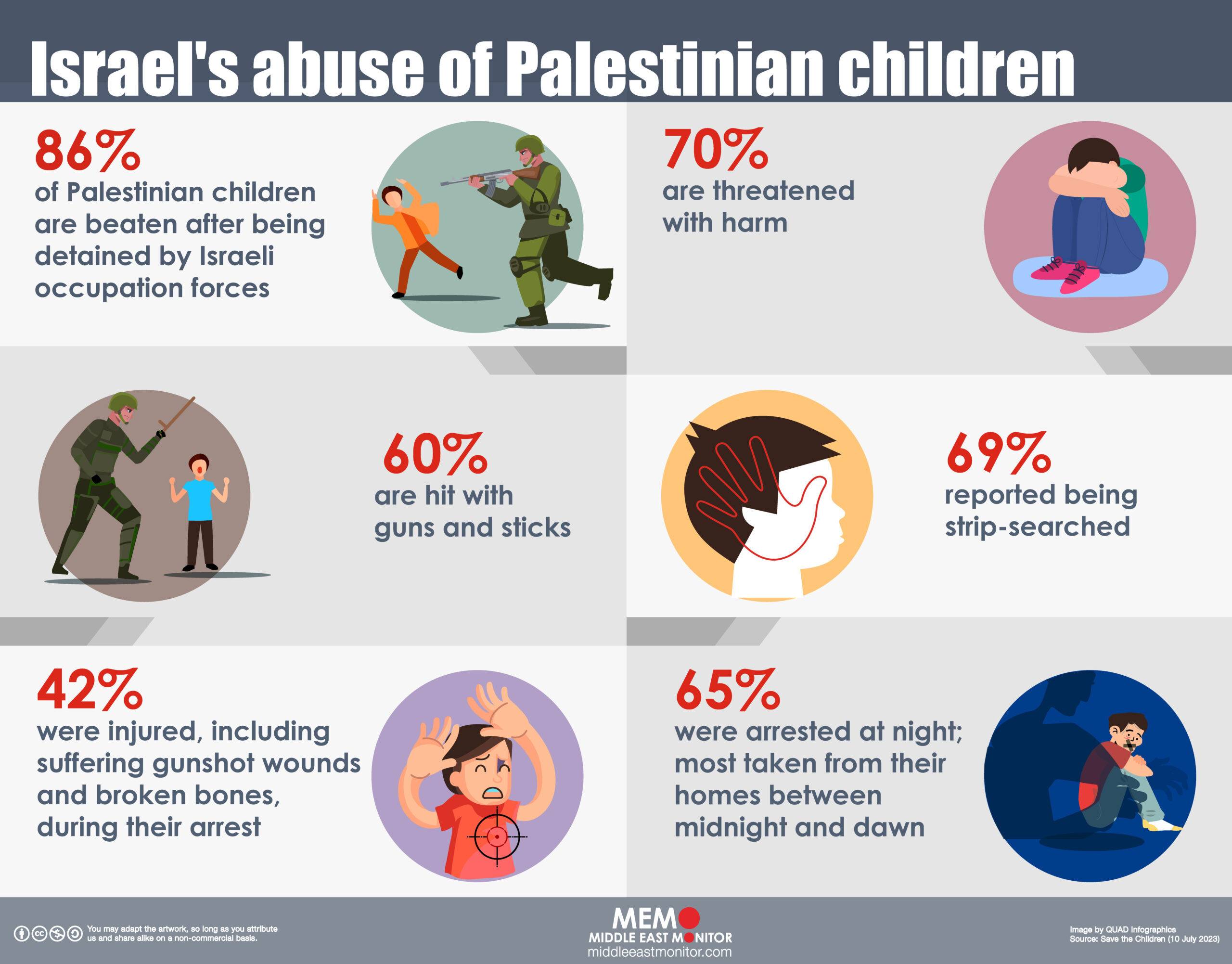 Israel's abuse of Palestinian children [Source: Save the Children (10 July 2023)]