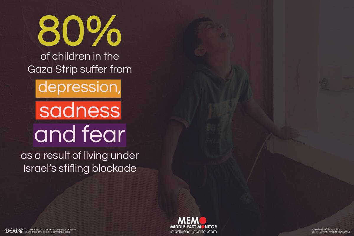 Infographic: Mental health in Gaza [ Source: Save the Children (June 2022) ]