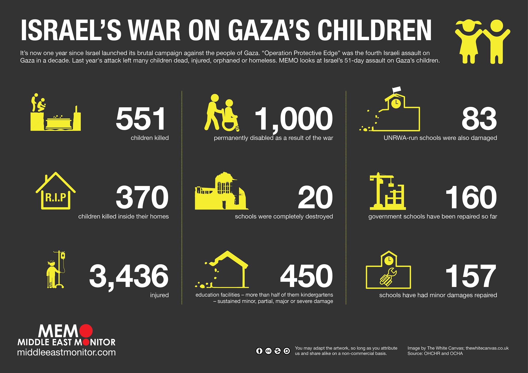 Infographic: Israel's war on gaza's children