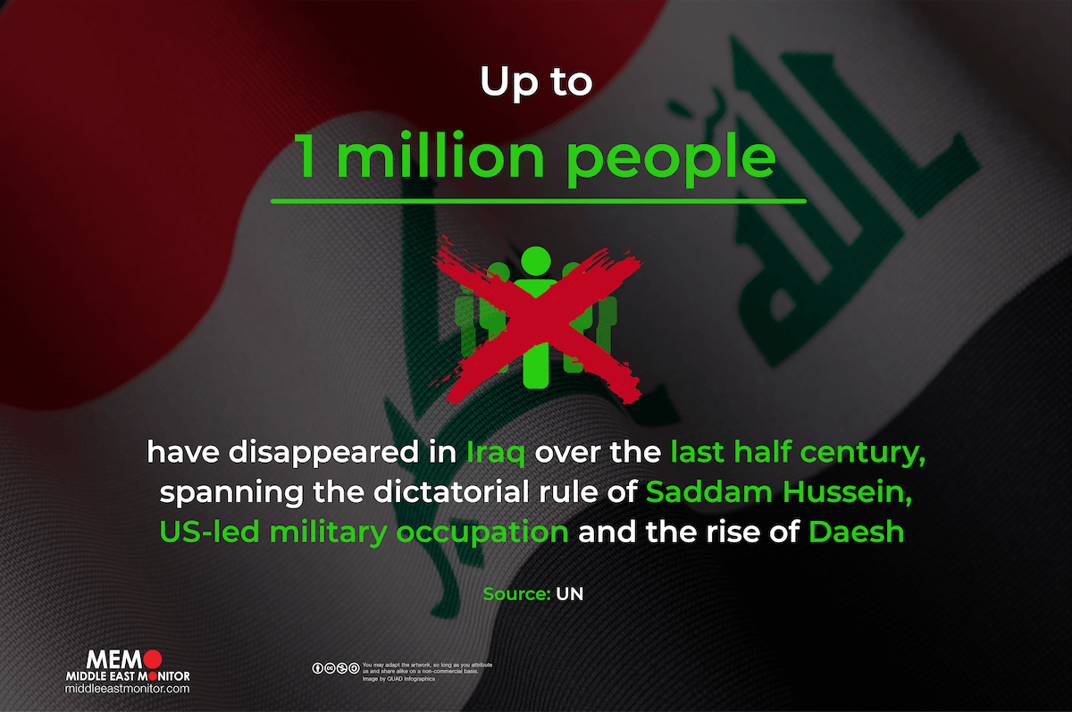 MEMO infographic: Iraq disappearances