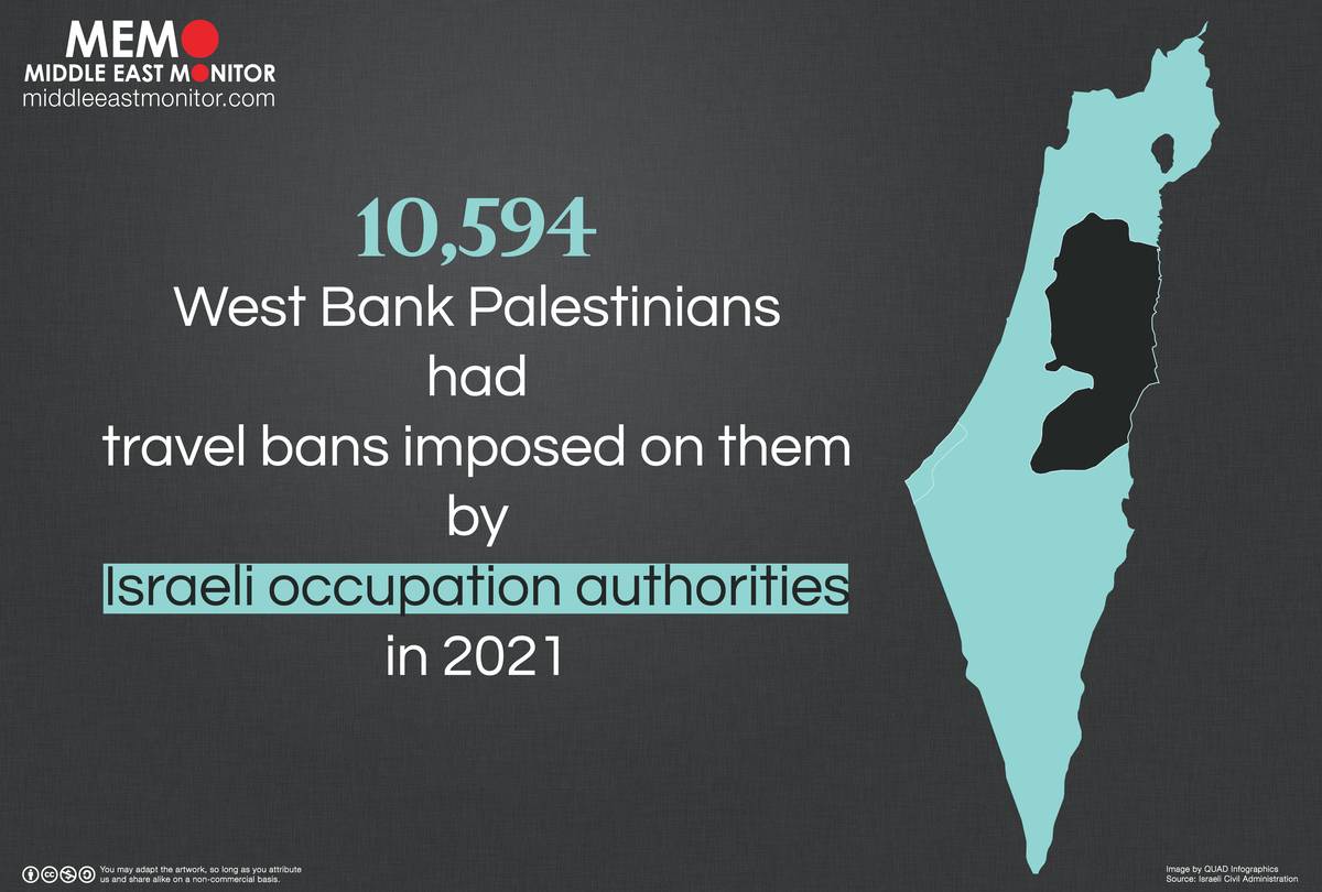 Infographic: Travel bans on Palestinians [ Source: Israeli Civil Administration ]