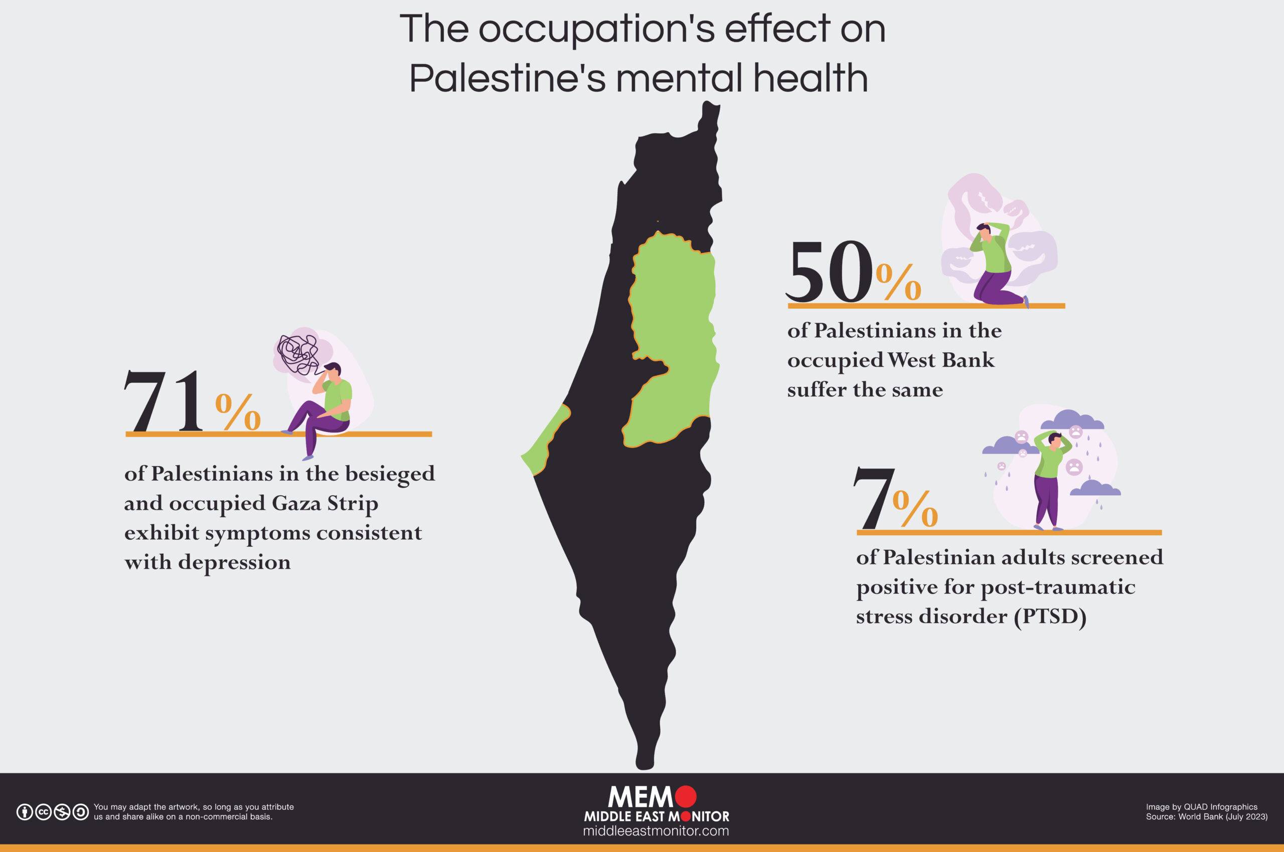 The occupation's effect on Palestine's mental health