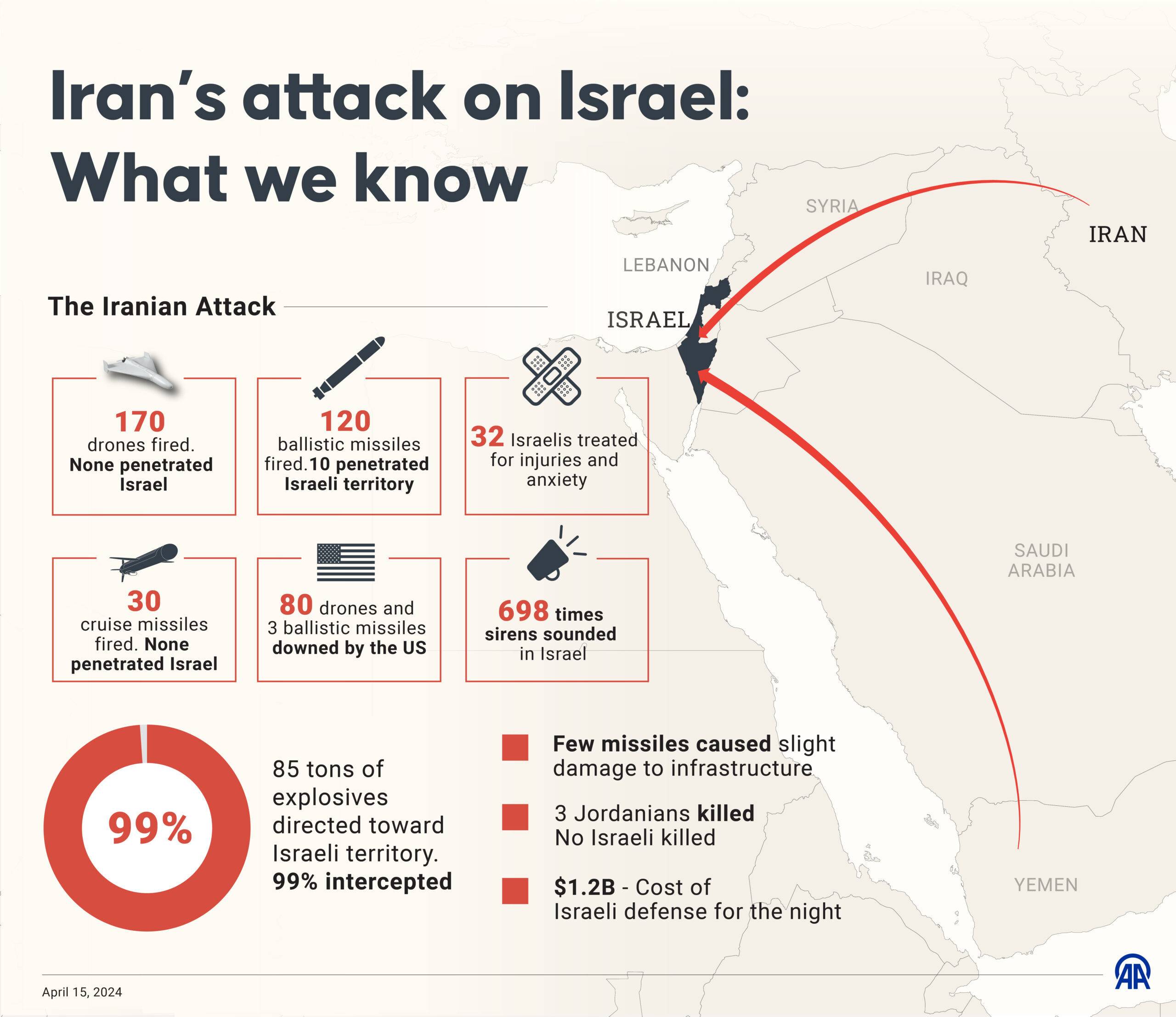 An infographic titled "Iran’s attack on Israel: What we know" created in Istanbul, Turkiye on April 15, 2024. [Muhammed Ali Yiğit - Anadolu Agency]